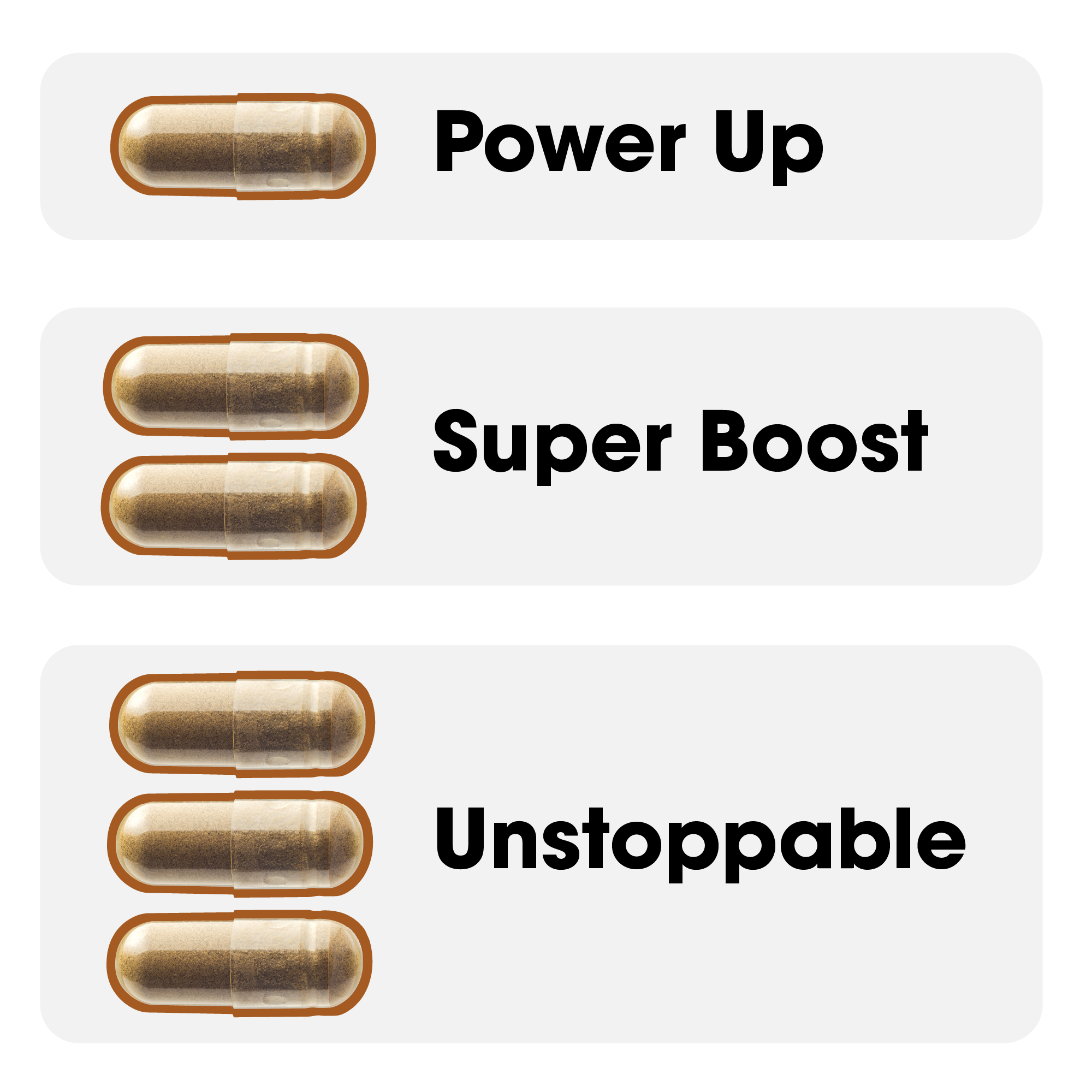 Dosages: 1 capsule represents Power Up, two capsules represents Super Boost, three capsules represent Unstoppable